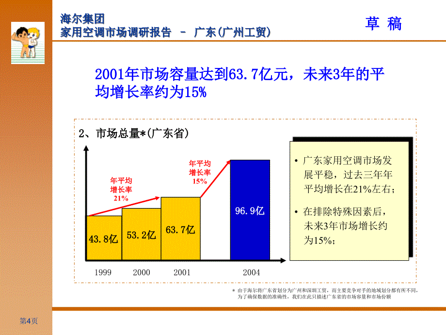 海尔集团－广州市场调查报告_第4页