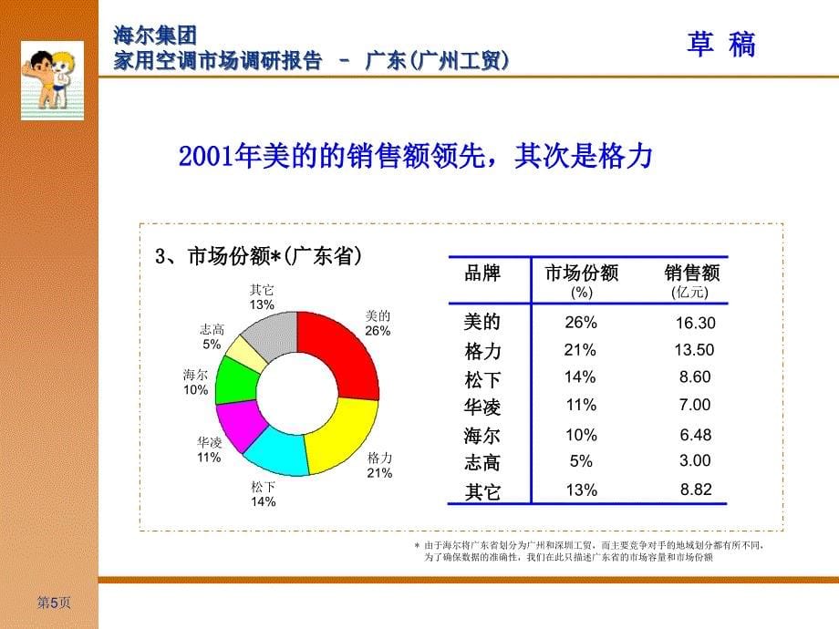 海尔集团－广州市场调查报告_第5页