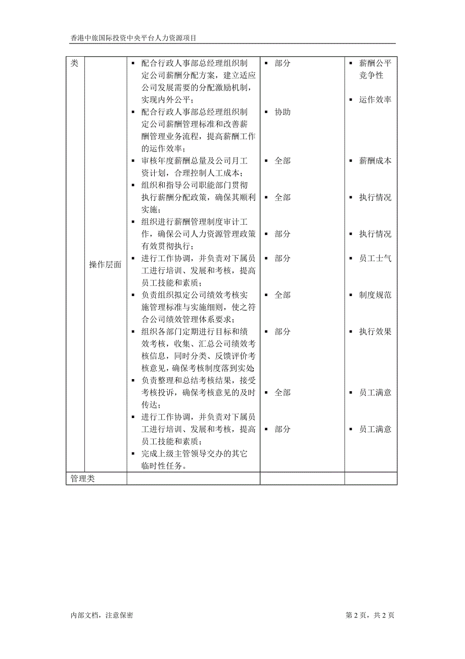 华东公司薪酬绩效主管－凯捷-香港中旅国际投资_第2页
