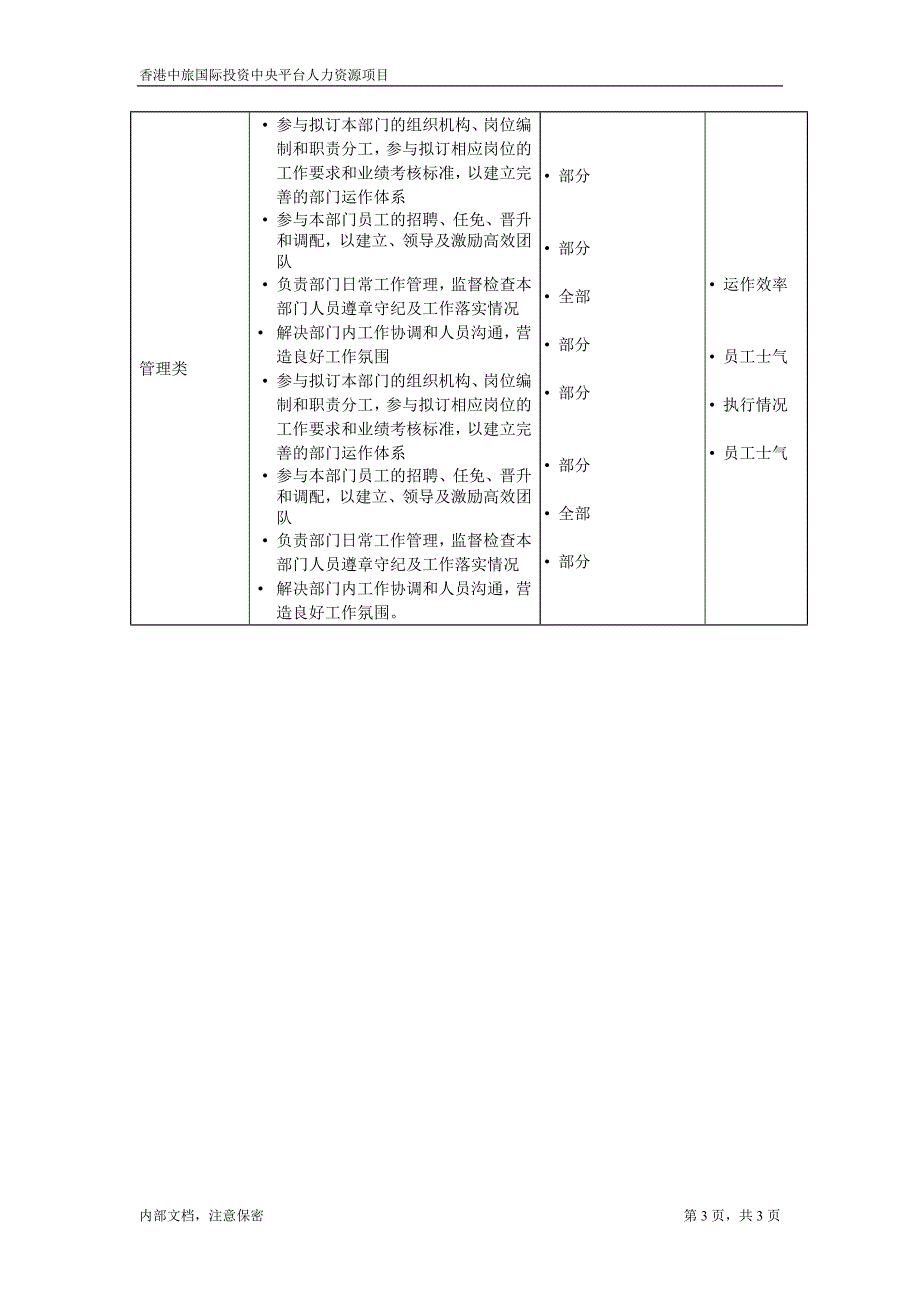 分公司人力资源及行政经理－凯捷-香港中旅国际投资_第3页