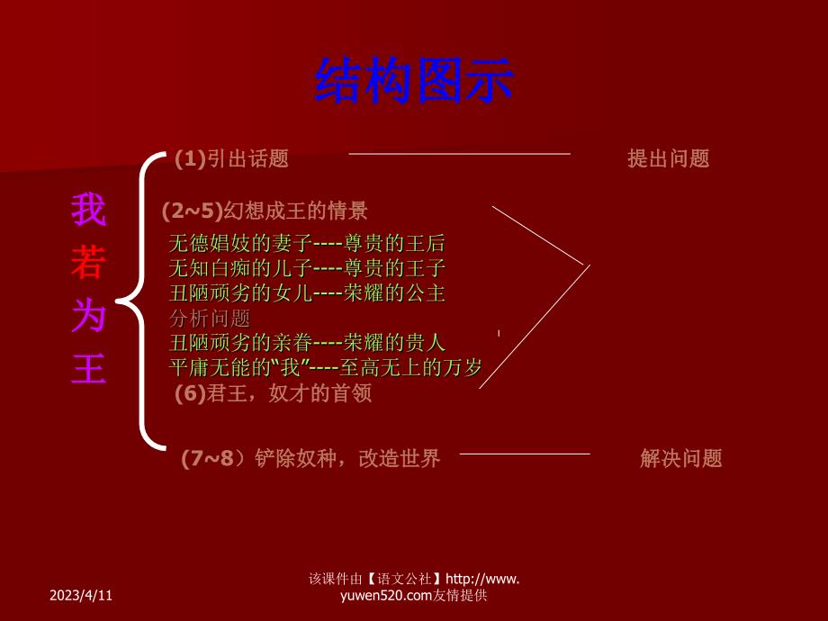 《我若为王》ppt课件_第4页