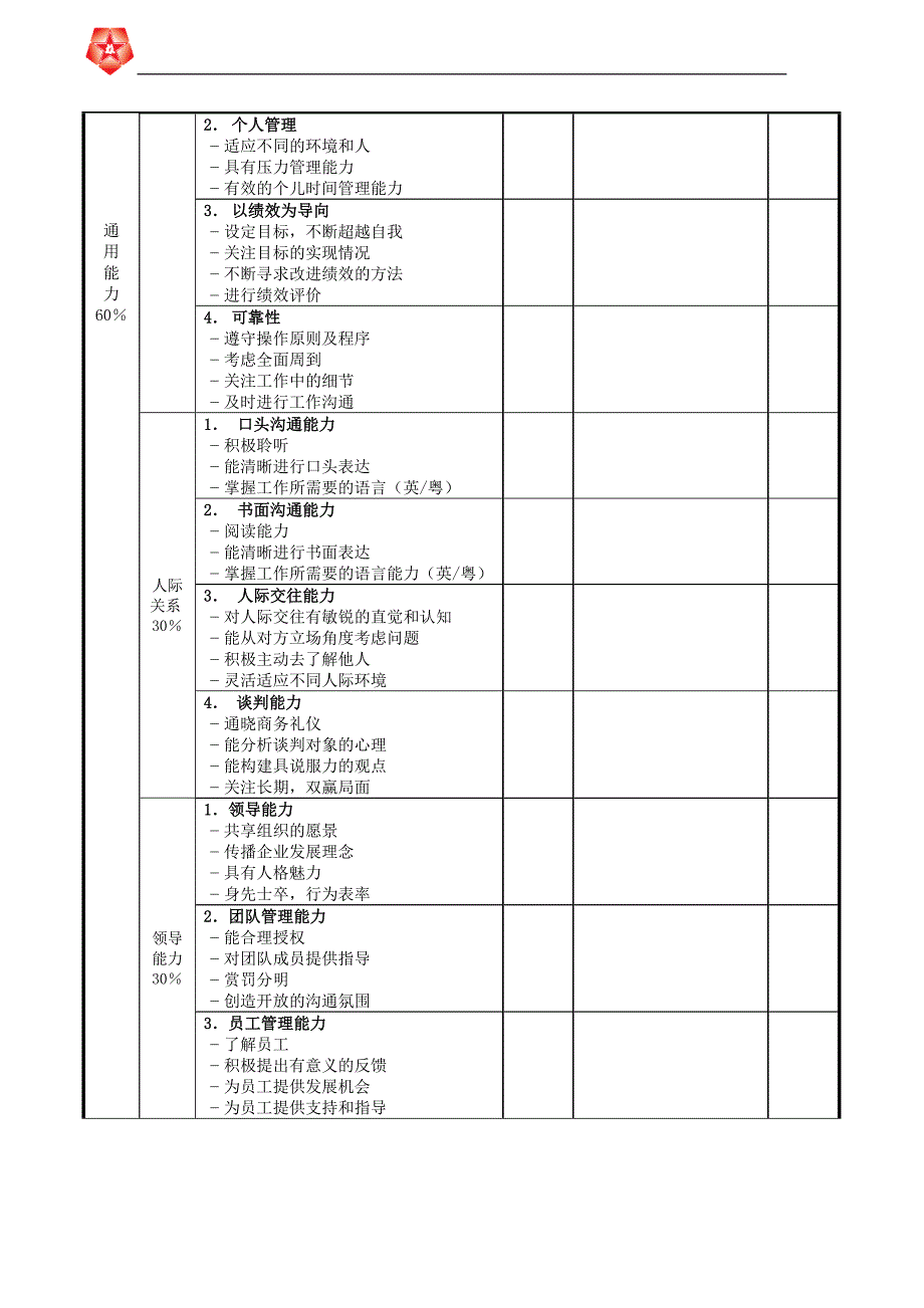 CTSHK人员招聘表格－凯捷-香港中旅国际投资_第4页