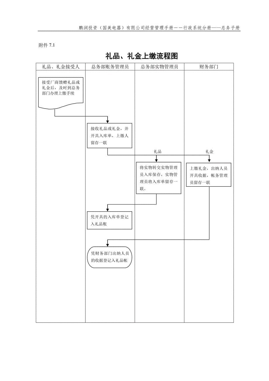 礼品礼金管理办法(鹏润—行—总务011）第一版_第5页