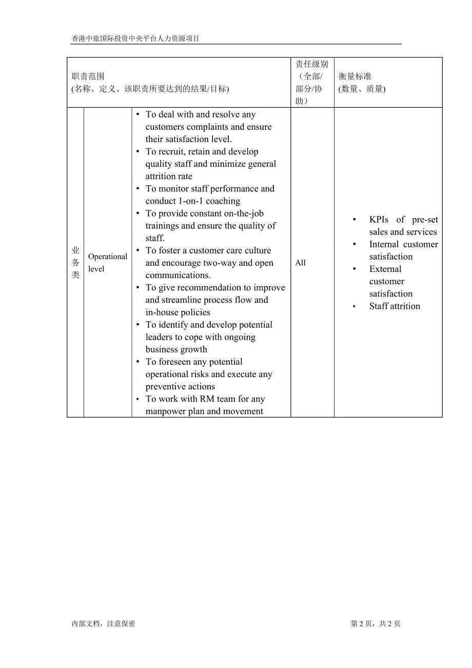 凯捷-香港投资－职位描述- 营运助理经理_第2页