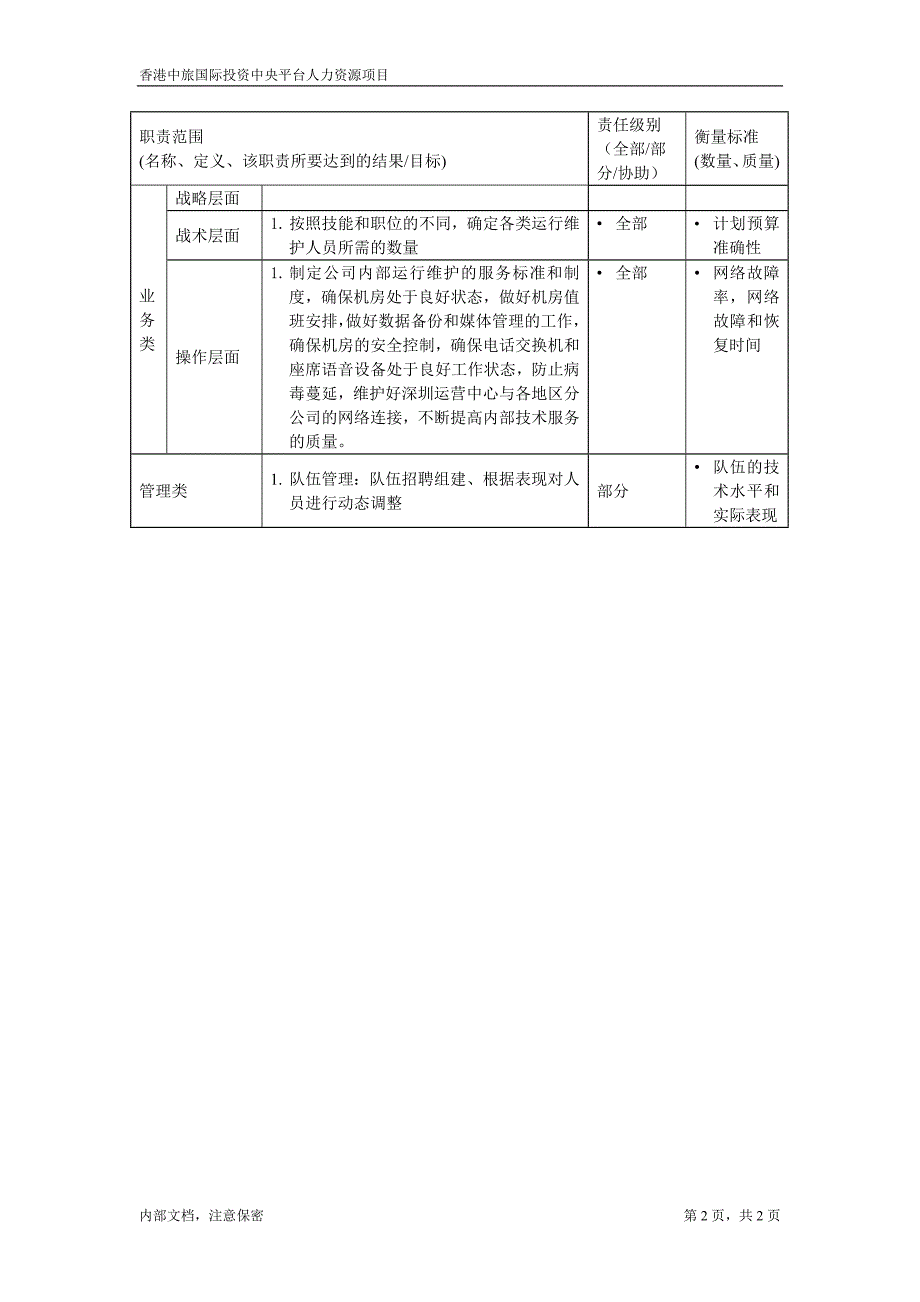 凯捷-香港投资－职位描述文件-操作维修组主管()_第2页