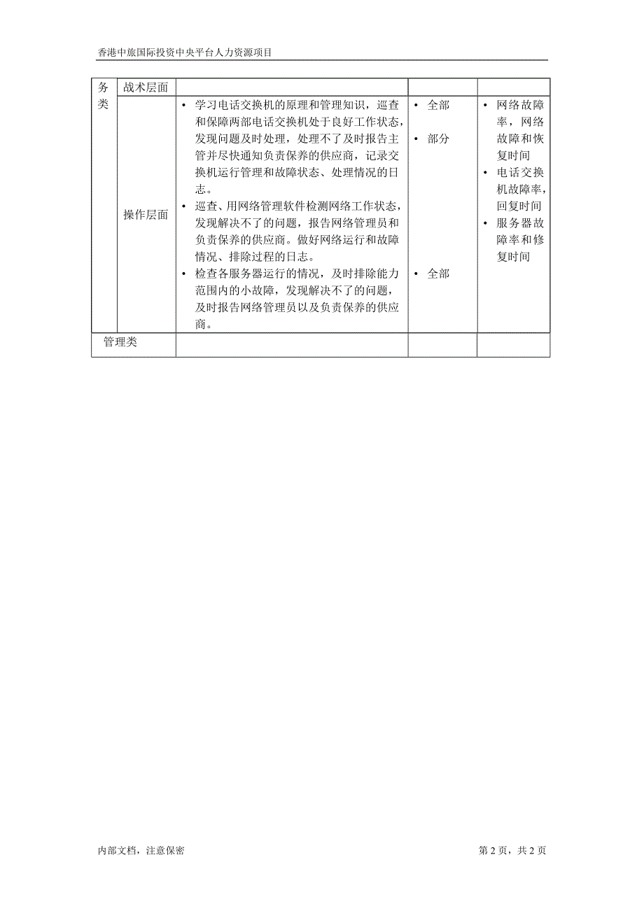 电话交换机机房值班员－凯捷-香港中旅国际投资_第2页