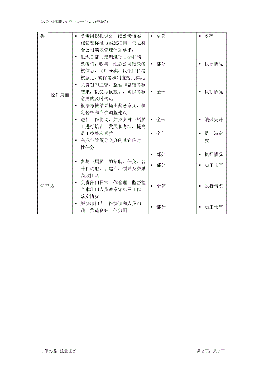 分公司 绩效考核专员－凯捷-香港中旅国际投资_第2页