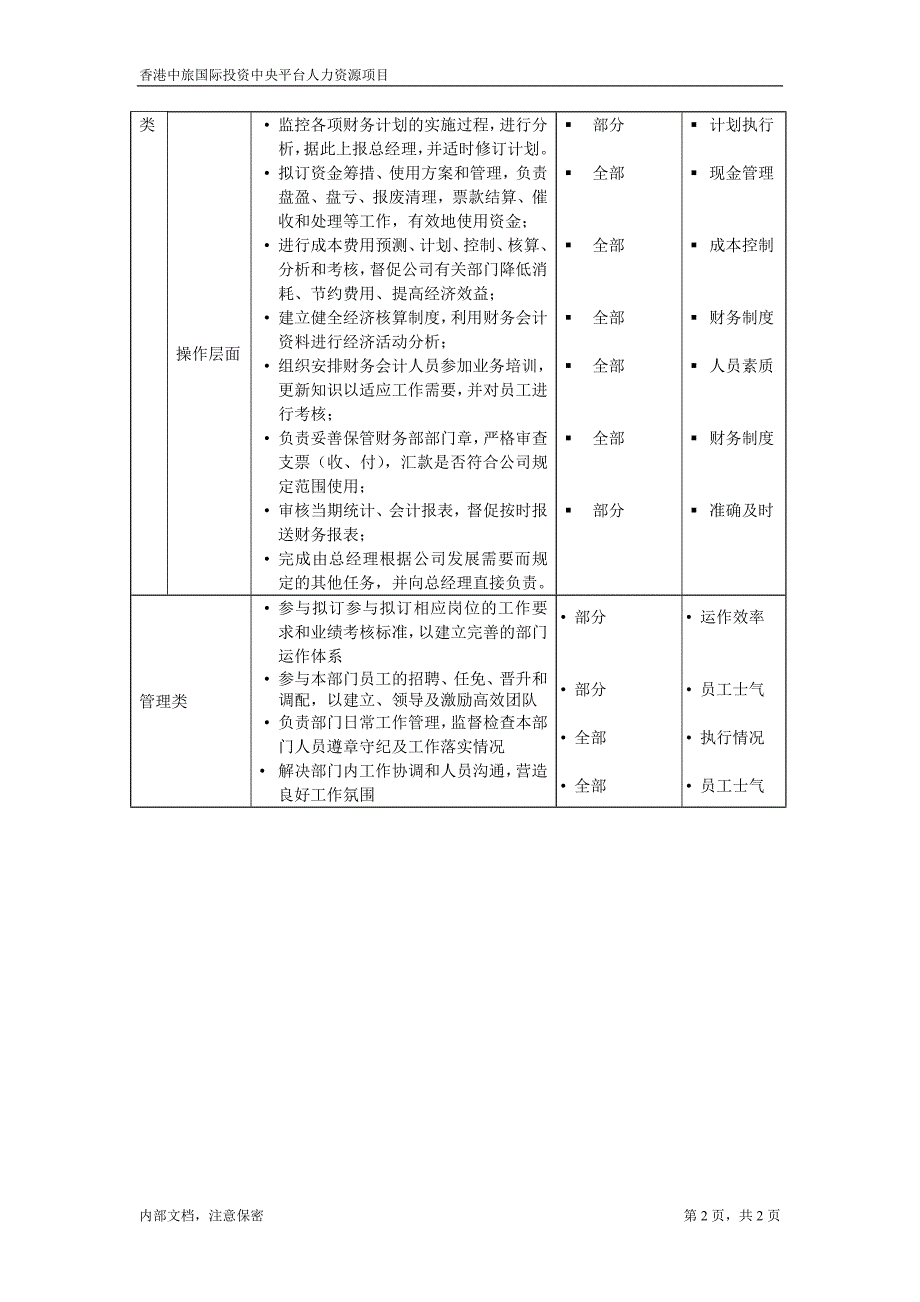 华东公司财务部经理－凯捷-香港中旅国际投资_第2页