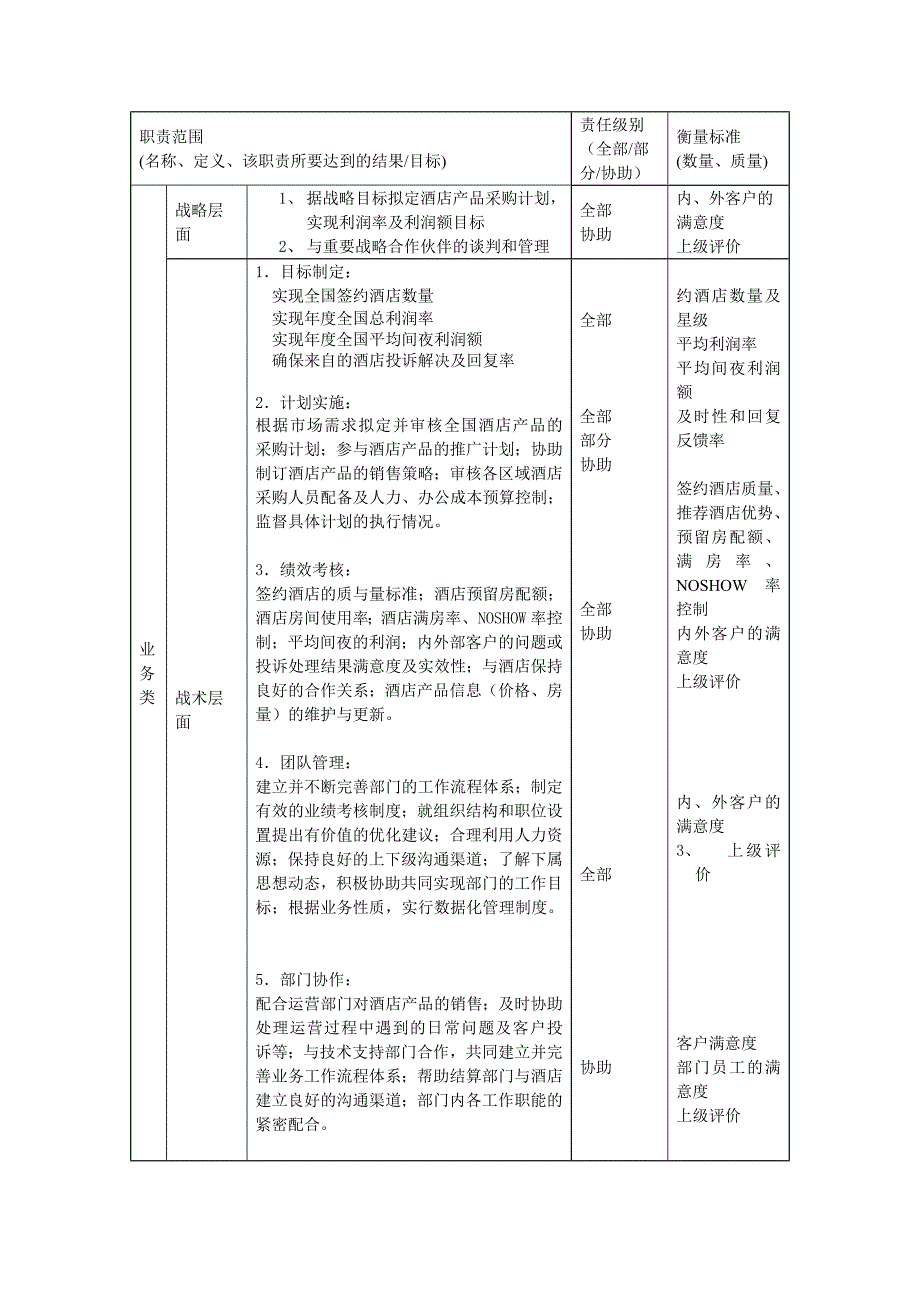 凯捷-香港投资－职位描述-酒店业务部总经理_第2页