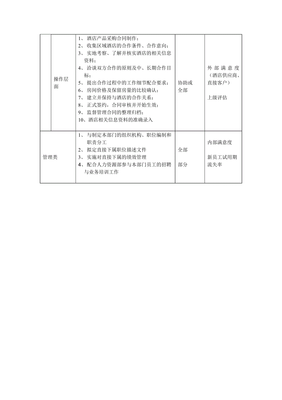 凯捷-香港投资－职位描述-酒店业务部总经理_第3页