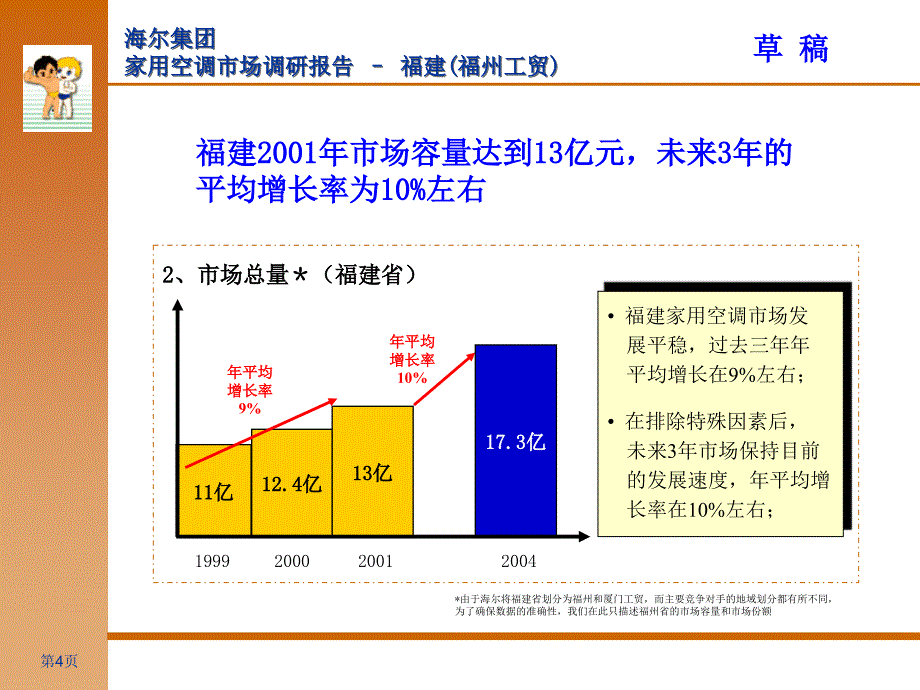 海尔集团－福州市场调查报告_第4页