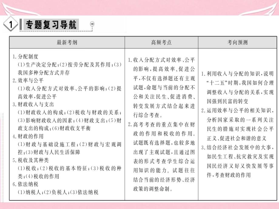 高考政治二轮复习 专题（3）《收入与分配》ppt优秀课件_第2页