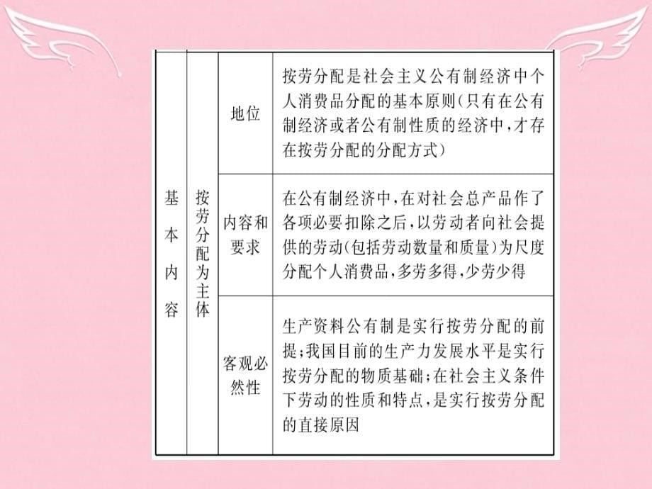 高考政治二轮复习 专题（3）《收入与分配》ppt优秀课件_第5页