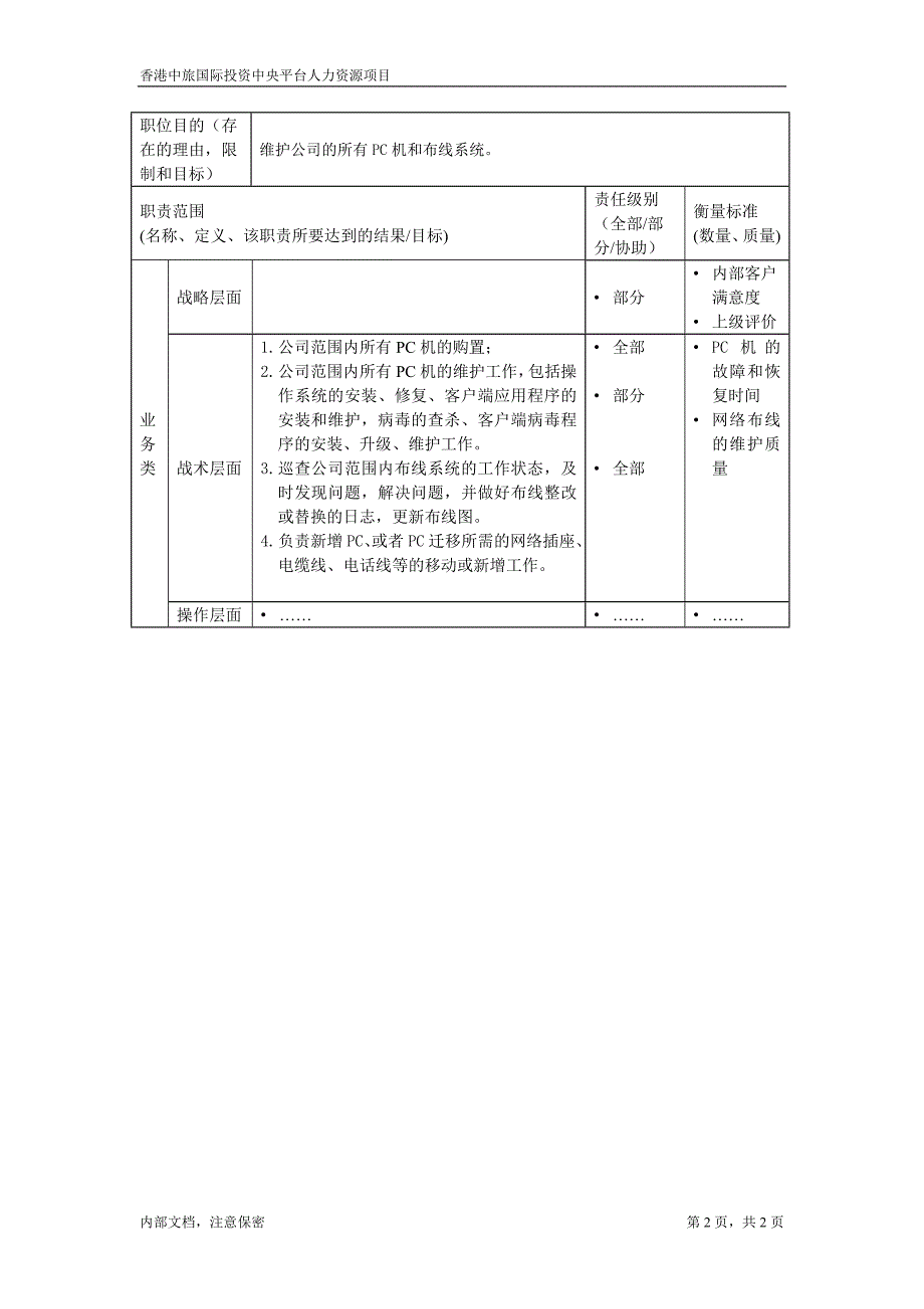 凯捷-香港投资－职位描述文件-PC维修员_第2页