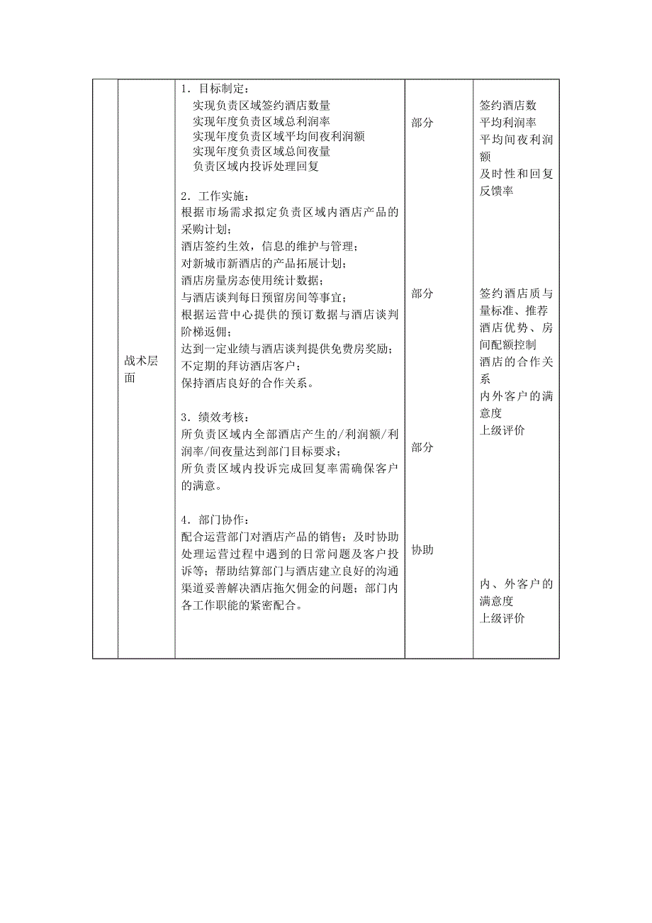 酒店合约部销售经理职位描述－凯捷-香港中旅国际投资_第2页