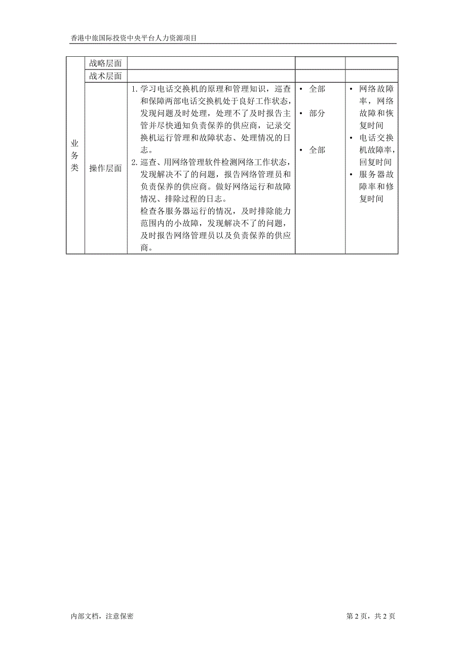 凯捷-香港投资－职位描述文件-电话交换机机房值班员()_第2页