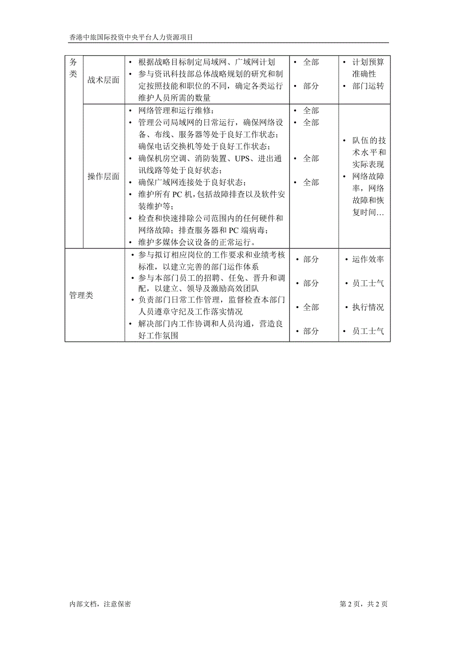 资讯科技部职位描述系统维护经理 (2)－凯捷-香港中旅国际投资_第2页