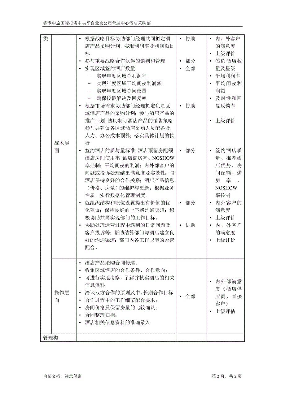 酒店采购部业务主管－凯捷-香港中旅国际投资_第2页