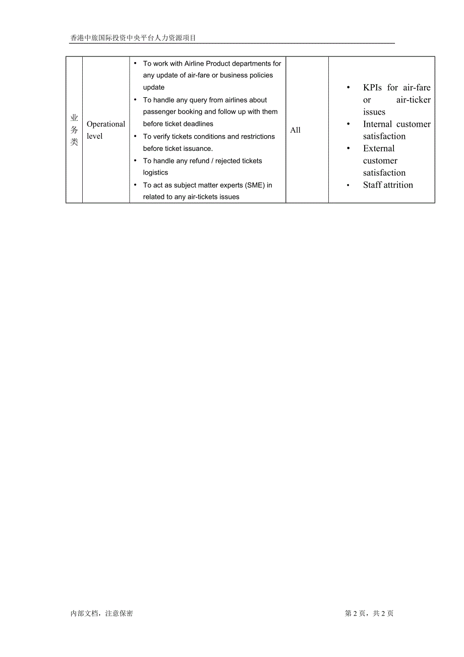 凯捷-香港投资－职位描述-航空票务顾问_第2页