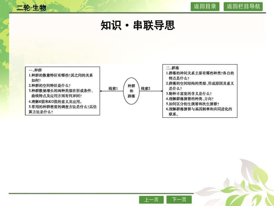 2016届高考生物二轮专题配套ppt课件 5.12种群和群落_第5页