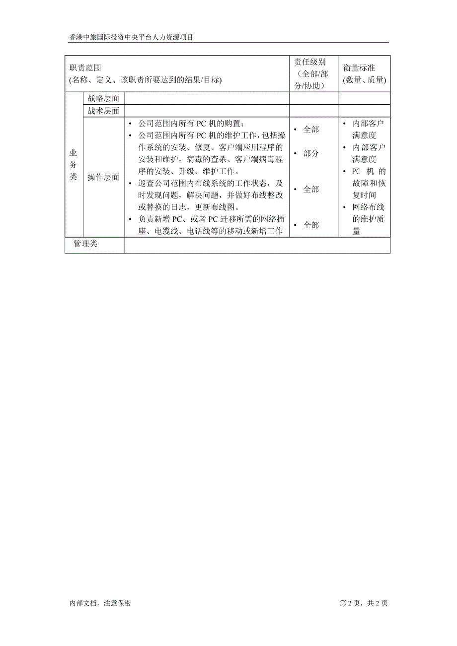 职位描述文件PC维修员－凯捷-香港中旅国际投资_第2页