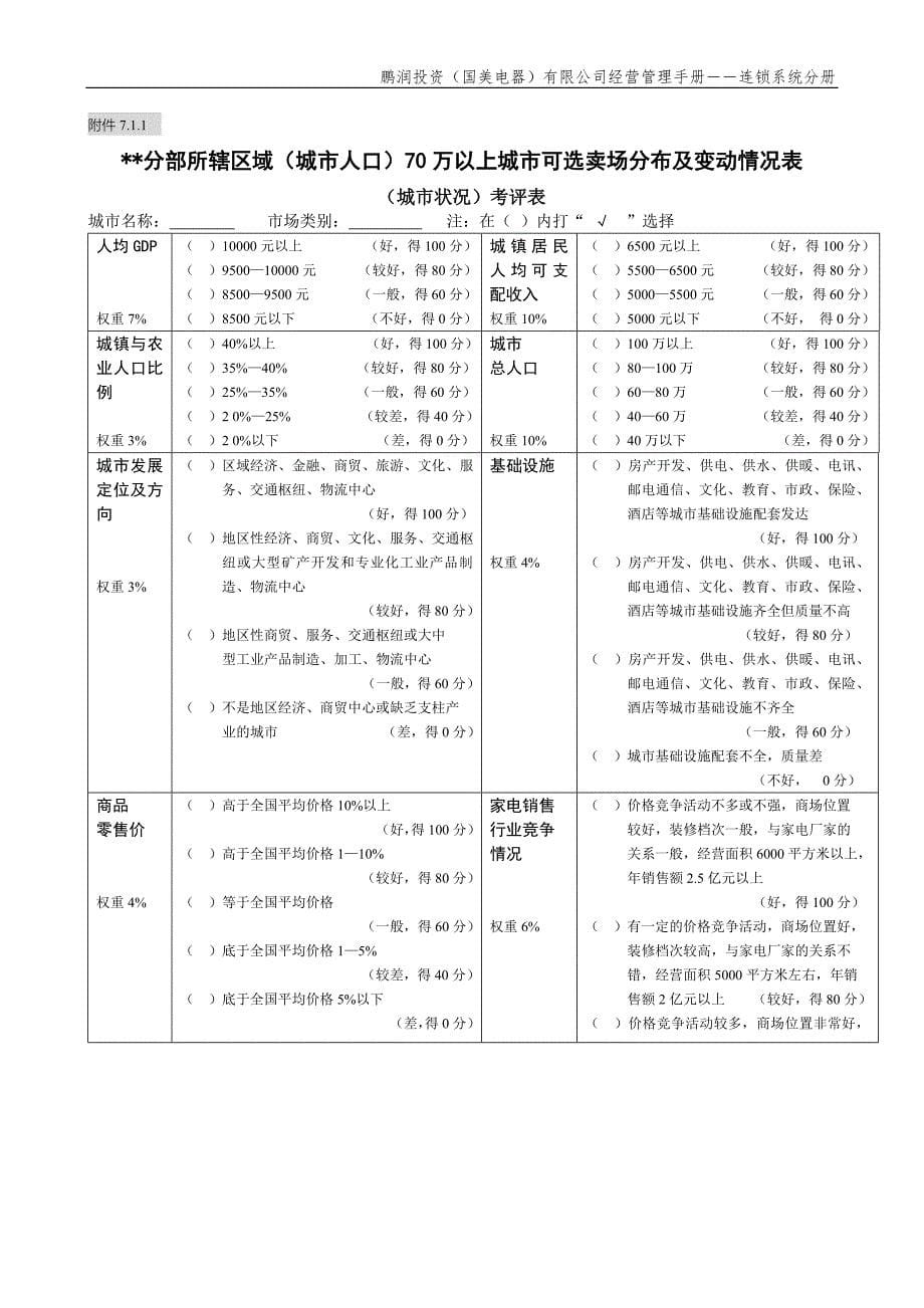 选址立项管理规定（鹏润—连锁003）第一版_第5页