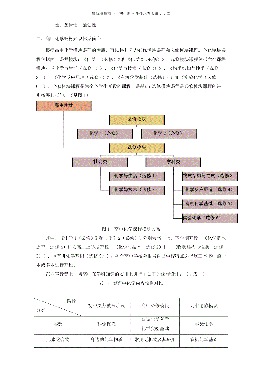 《初升高衔接教材-初高中化学衔接暑期教程》序言 Word版_第2页