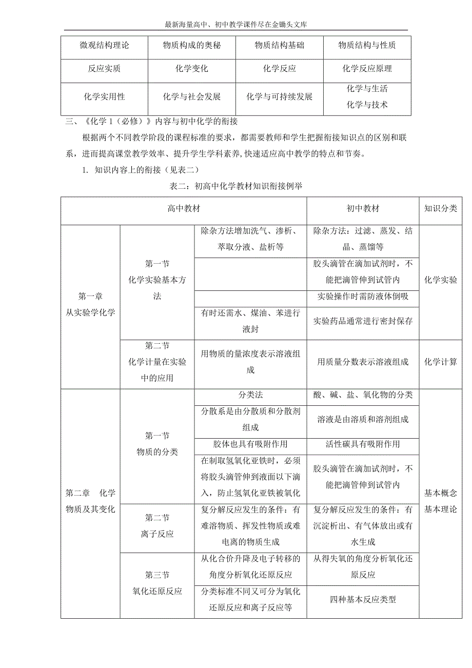 《初升高衔接教材-初高中化学衔接暑期教程》序言 Word版_第3页