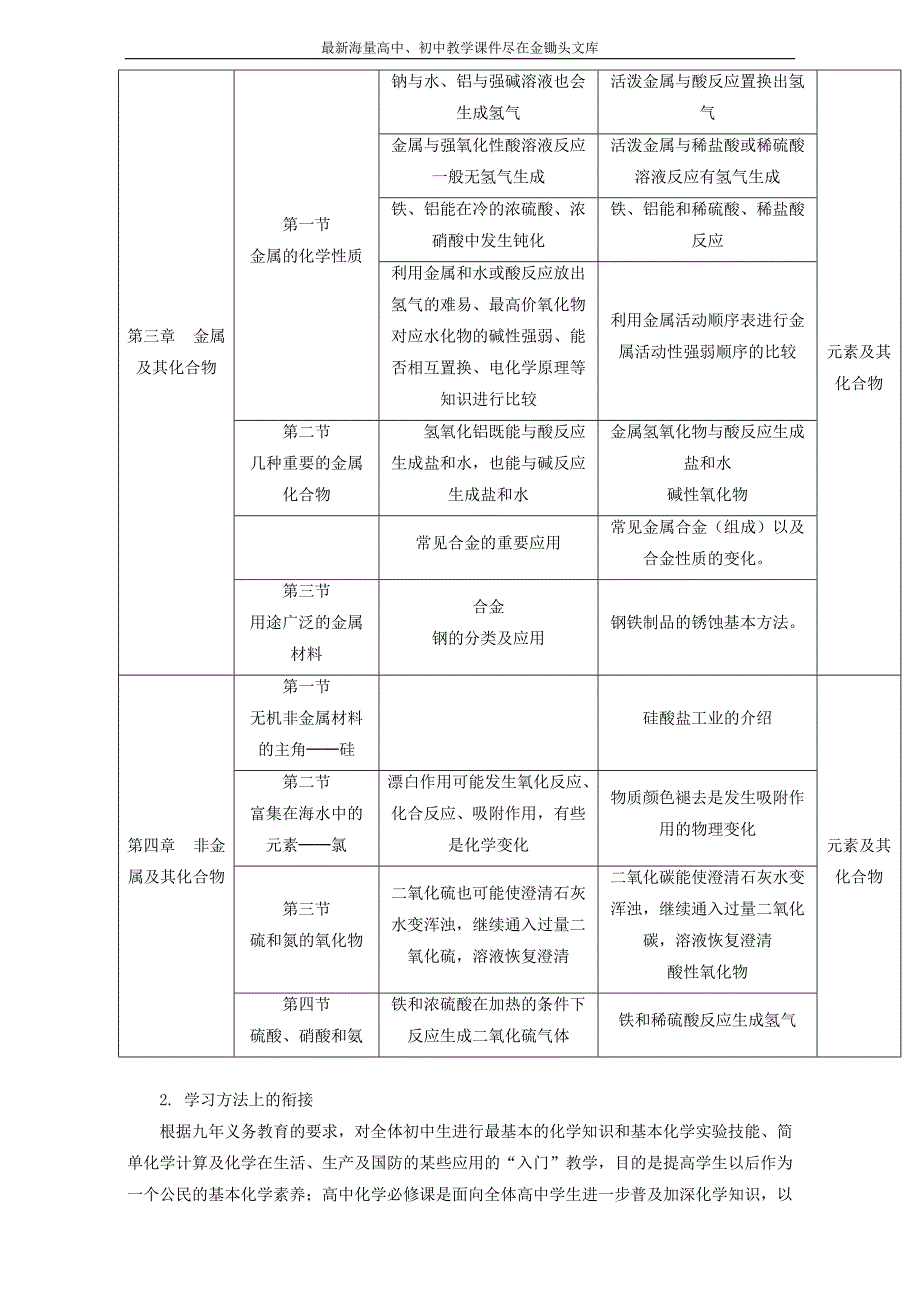 《初升高衔接教材-初高中化学衔接暑期教程》序言 Word版_第4页