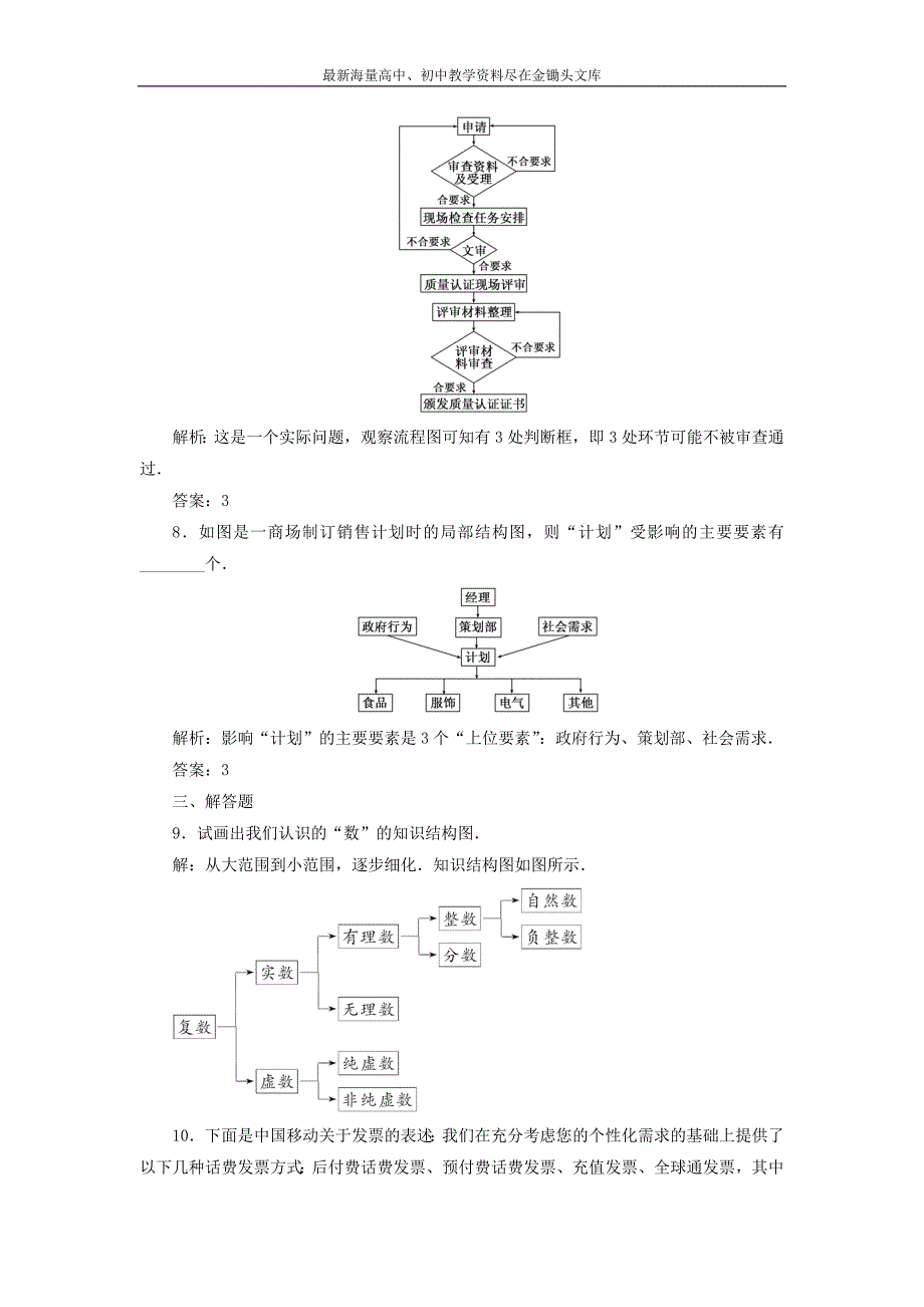 高中数学 结构图课时达标检测 新人教A版选修1-2_第3页