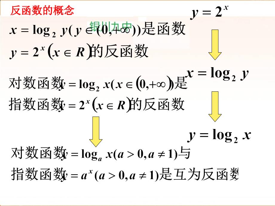 高中数学（人教A版）必修课件 2.2.2对数函数及其性质（3）_第4页