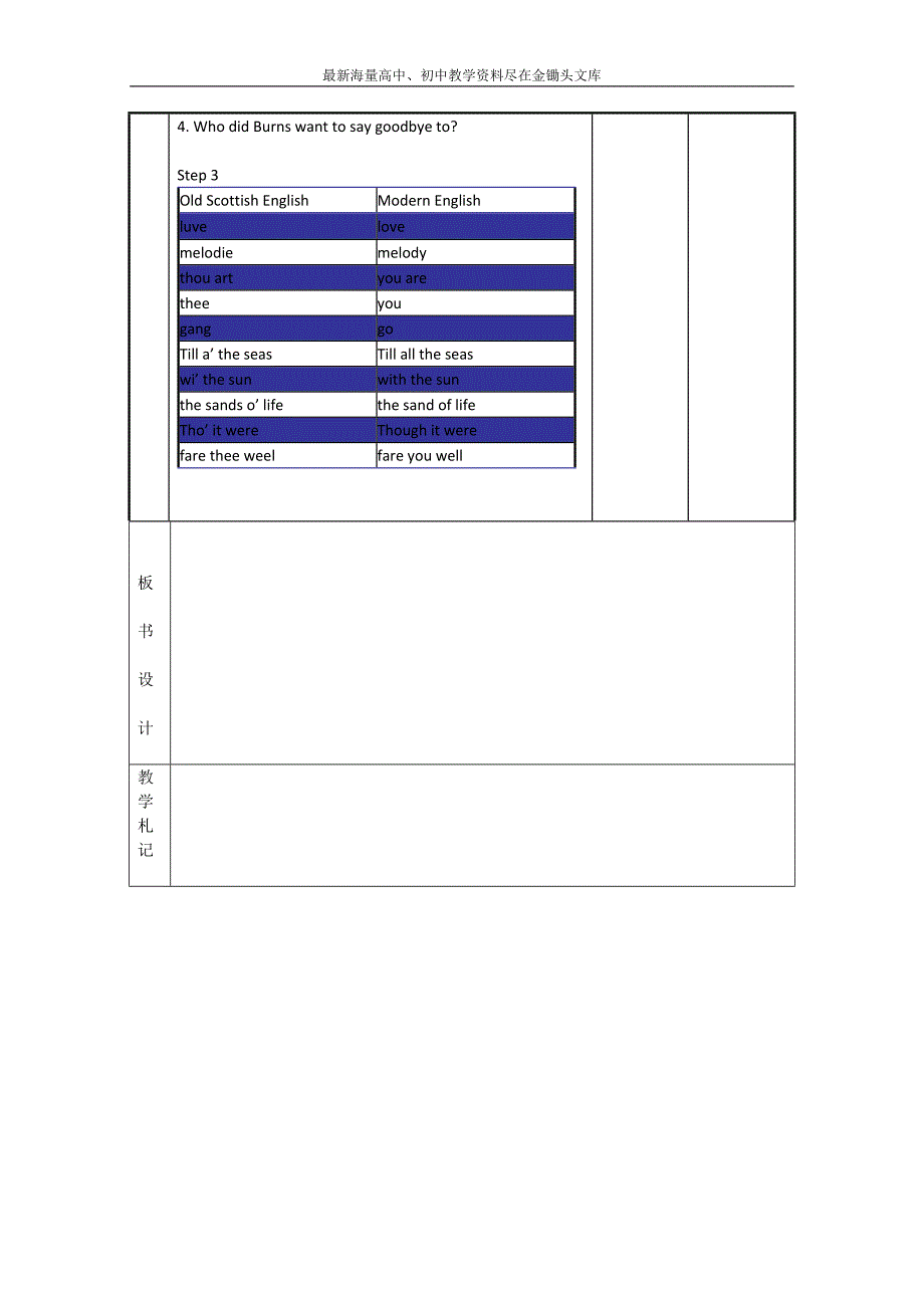 （牛津译林版）高二选修8英语 Unit 1 Project  教案设计_第2页