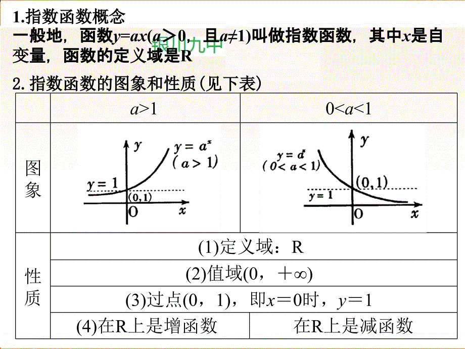 高中数学（人教A版）必修课件 2.1.2（2）指数函数及其性质（2）_第2页