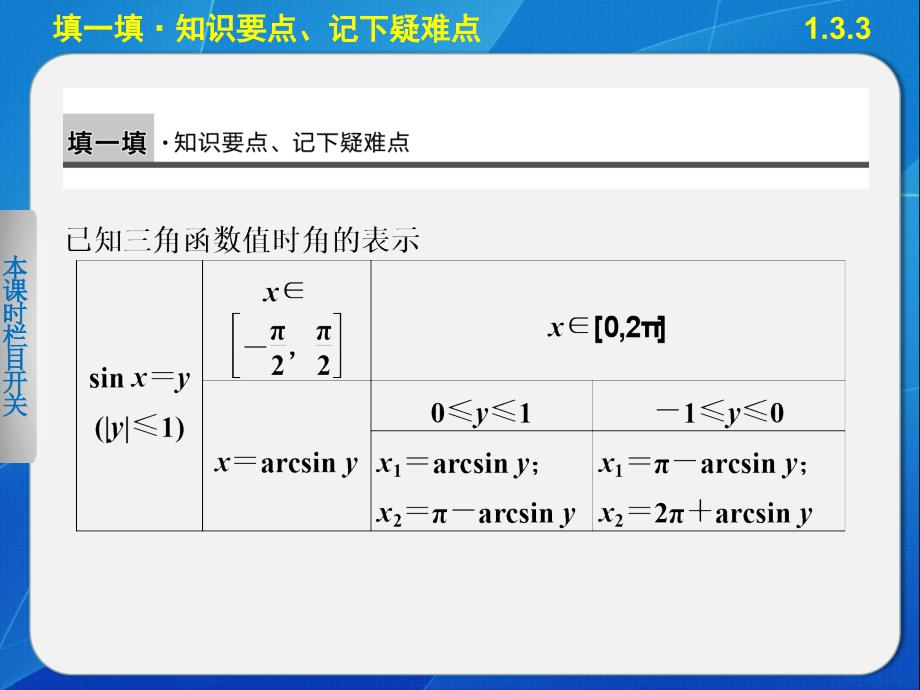 （人教B版）高一数学必修四 1.3.3《已知三角函数值求角》ppt课件_第2页