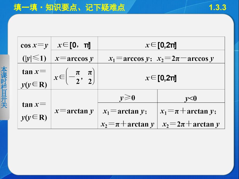 （人教B版）高一数学必修四 1.3.3《已知三角函数值求角》ppt课件_第3页