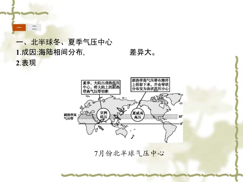 高一地理（人教版）必修1课件 第2章 地球上的大气2.2.2_第2页