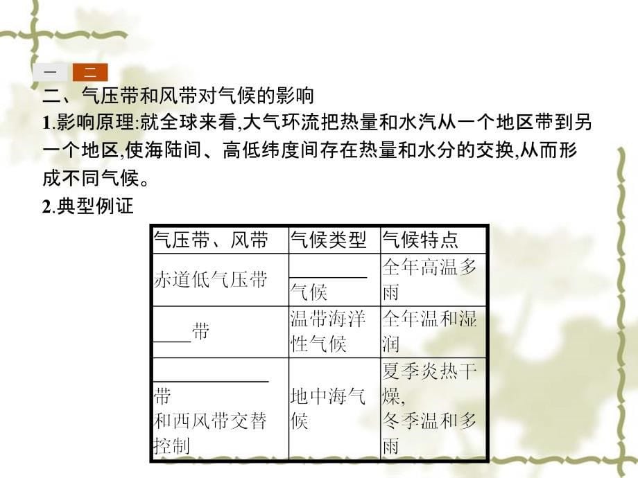 高一地理（人教版）必修1课件 第2章 地球上的大气2.2.2_第5页