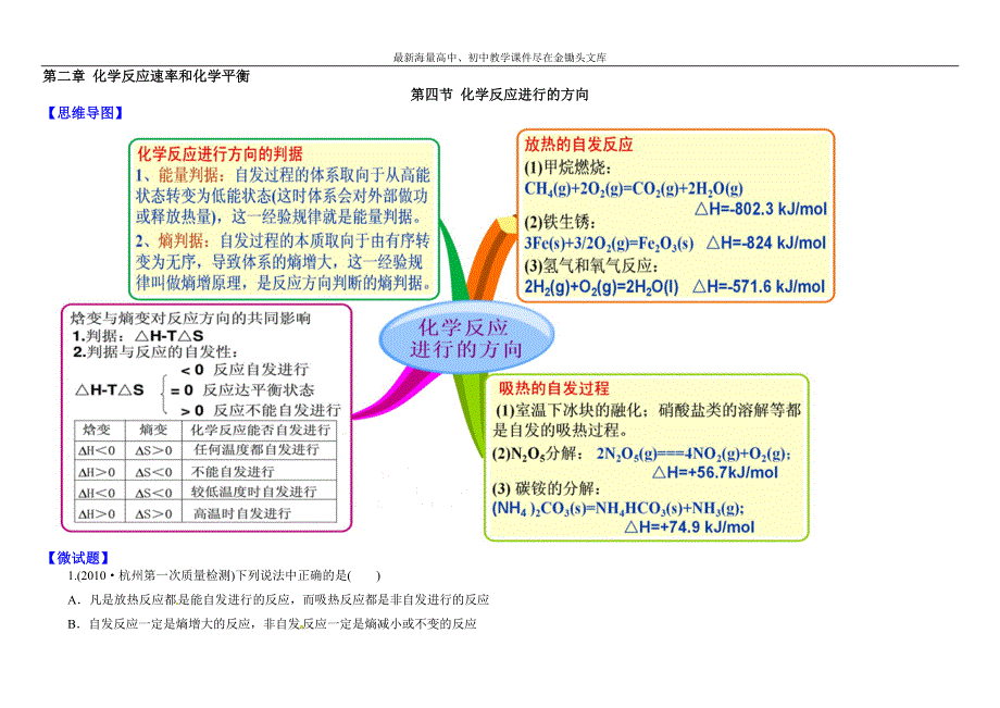 （人教版）化学选修 思维导图 2-4化学反应进行的方向（含答案）_第1页