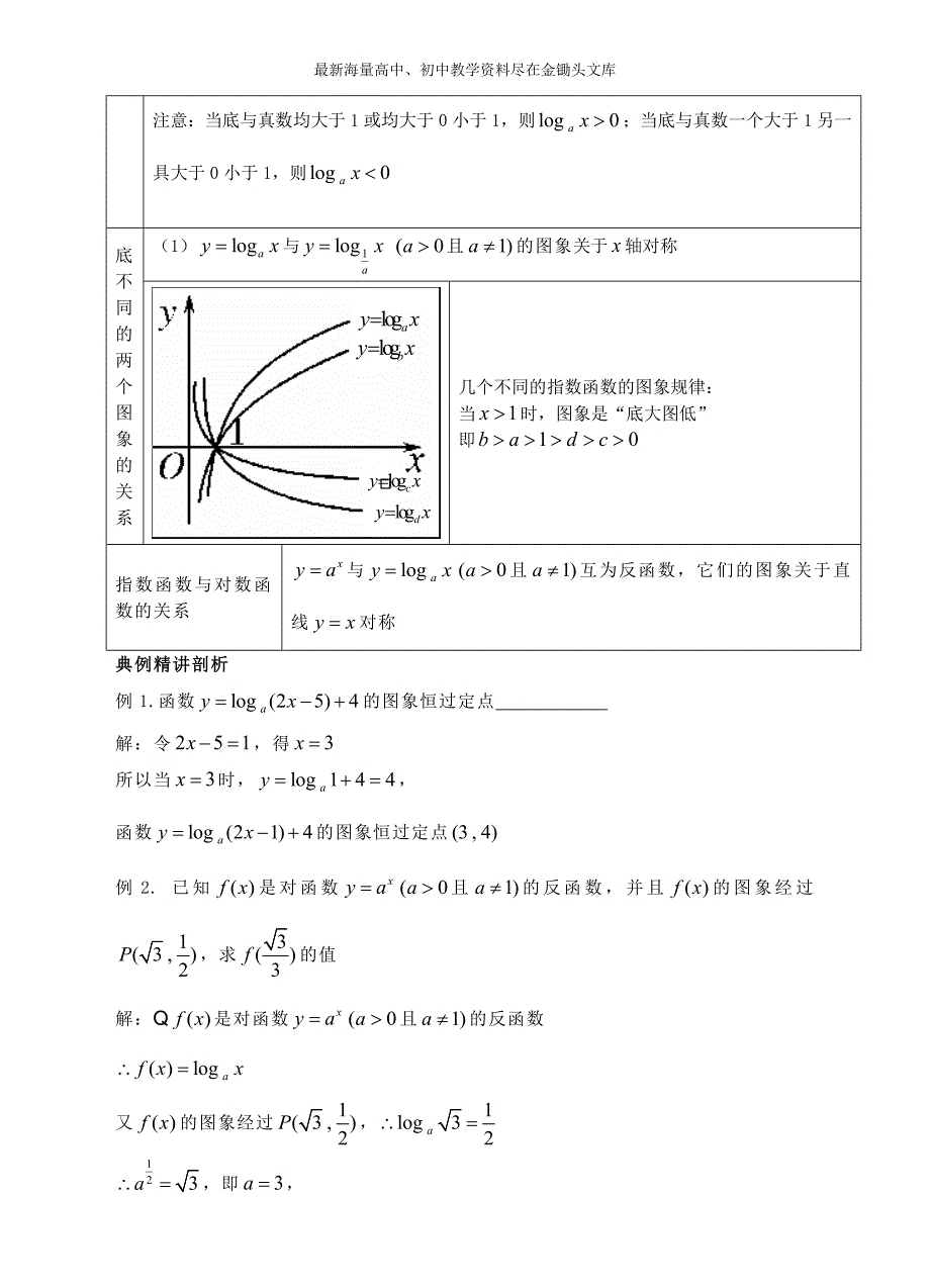 高中数学 2.2.2对数函数及其性质（1）精讲精析 新人教A版必修1_第2页