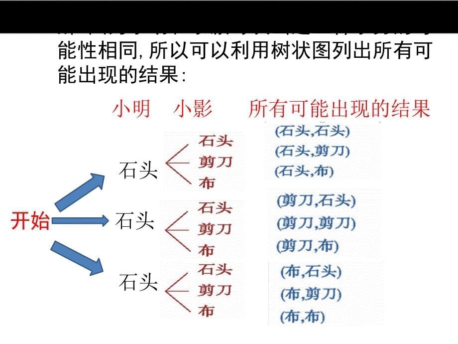 （北师大）2016版数学九年级上 3.1《用树状图或表格求概率（2）ppt课件_第5页