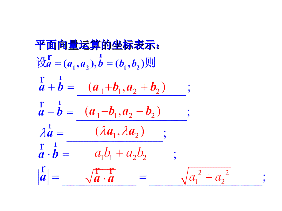 高中数学（人教A版）选修2-1 3.1.5 空间向量运算的坐标表示 课件（共22张ppt）_第3页