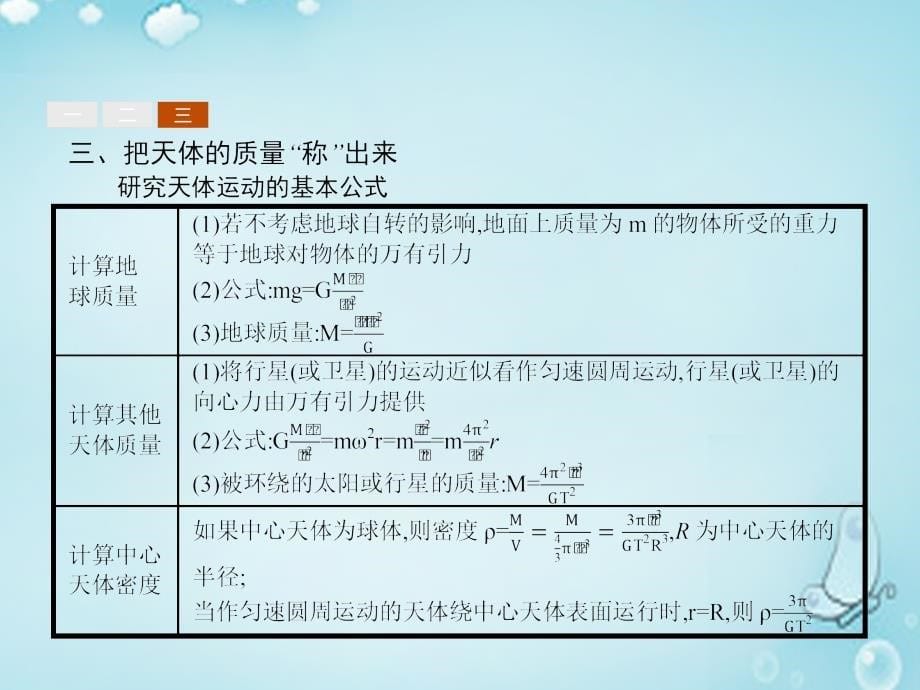 （沪科版）高中物理 5.3万有引力定律与天文学的新发现 ppt课件_第5页