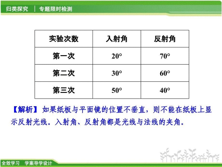 （华师大）科学中考二轮复习专题（12）-实验与探究(三)物理探究ppt课件_第5页