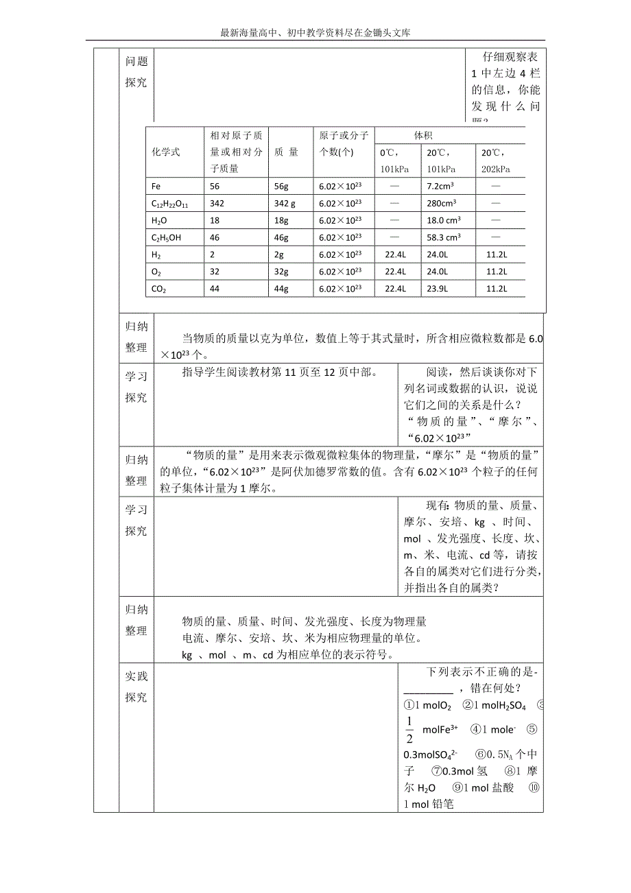 2016高一化学 必修1 同步教案 《化学计量在实验中的应用》教案2 Word版_第2页