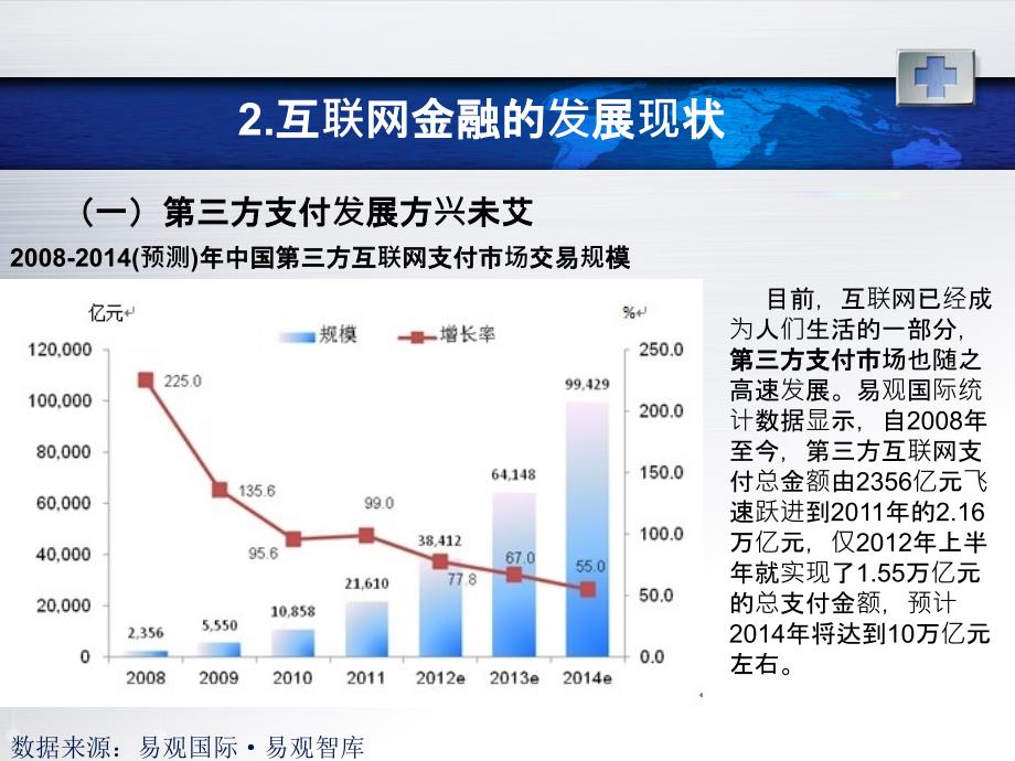 互联网金融对商业银行的影响及对策_第4页