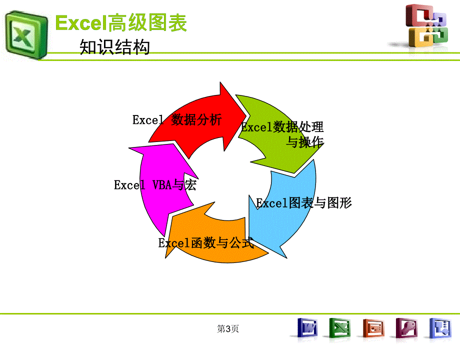 Excel高级图表制作教程(全)_第3页