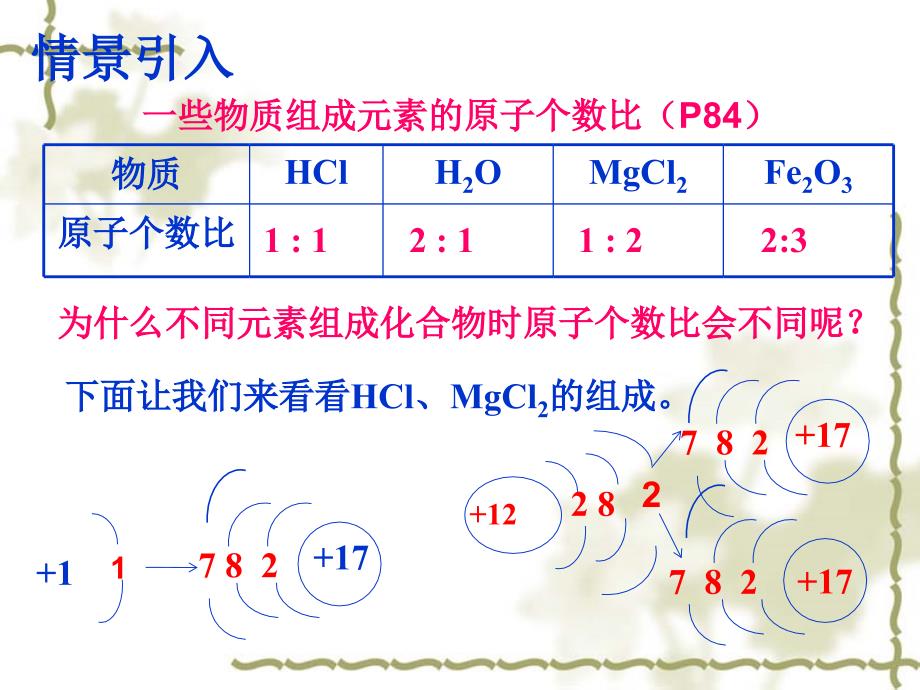 （人教版）九年级化学上册 第4单元（课题4）《化学式与化合价》课件（2）_第2页