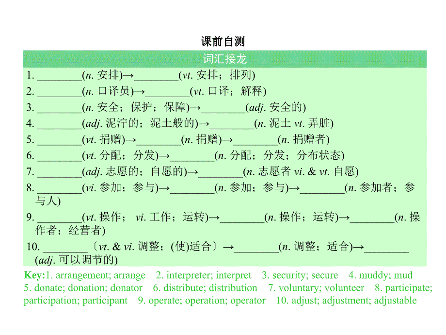 高考英语一轮考点突破 选修7 unit 4 课件_第2页