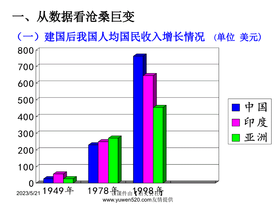 新课标岳麓版必修2高中历史《经济腾飞与生活巨变》ppt课件01_第2页