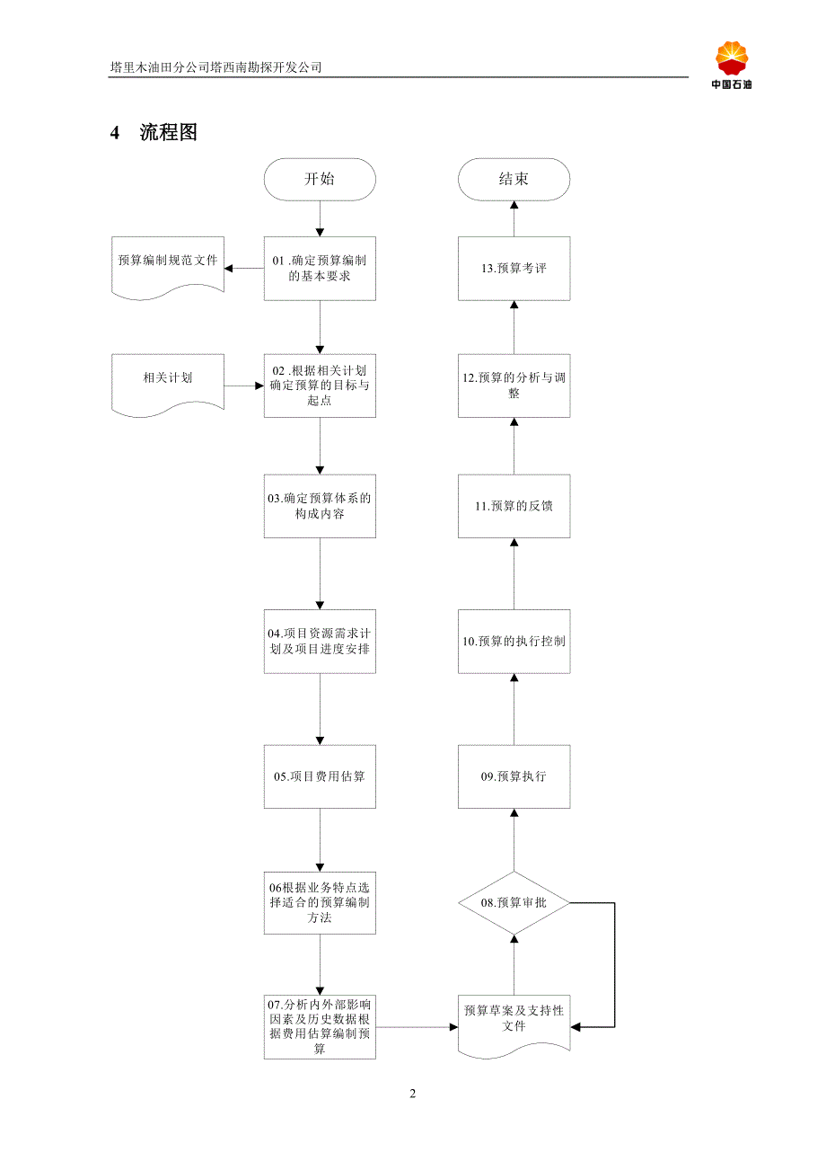 油田公司管理流程优化设计报告7_第3页